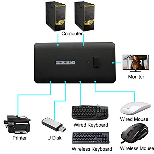 KVM Switch 2 Port,VGA, 2 az 1-ben Ki Kapcsoló Választó,VGA Videó Megosztása Adapter Kézi Váltó, 4 USB Hub,1920 x 1440 képpontos,a