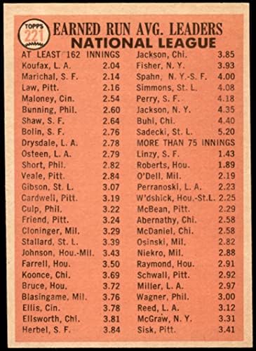 1966 Topps 221 NL KORSZAK Vezetői Sandy Koufax/Juan Marichal/Vern Törvény Dodgers/Kalóz/Óriások (Baseball Kártya) EX/MT