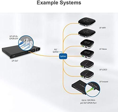 UFiber UF-WiFi-MINKET WiFi 4-Port GPON Router Gigabites WiFi 300Mbps, 802.11 n (10-es Csomag)