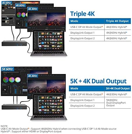 SIIG USB-C Univerzális Laptop Dokkoló Állomás, Tripla Hibrid 4K-s Monitor,DisplayPort + HDMI,100W PD Töltés,6X USB 3.0,Gigabit