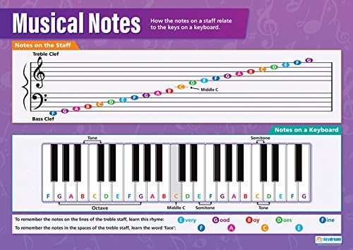 Álmodozni Oktatás zeneelmélet Plakátok - Készlet 5 | Zene Plakátok, Fényes Papír mérési 33 x 23.5 | Zenei Listákon az Osztályteremben